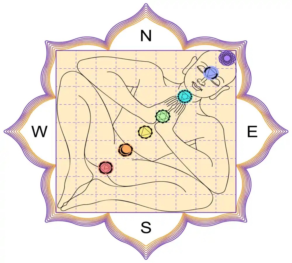 direction-of-vastu-chakra